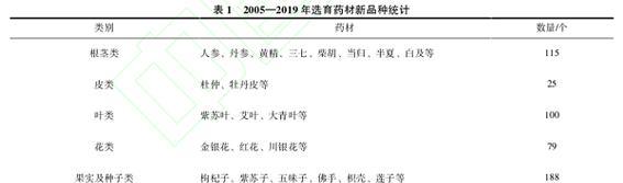 怀地黄的功效与作用——解析这个神奇中药的奥秘（滋补肾阴，补血养颜，降低血糖……这些你可能不知道）