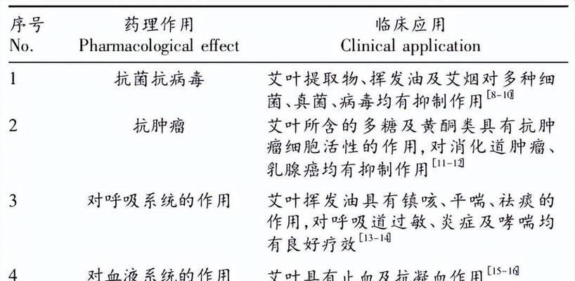 艾草繁殖方法与注意事项（学习艾草的繁殖方法，让你轻松掌握养殖技巧）