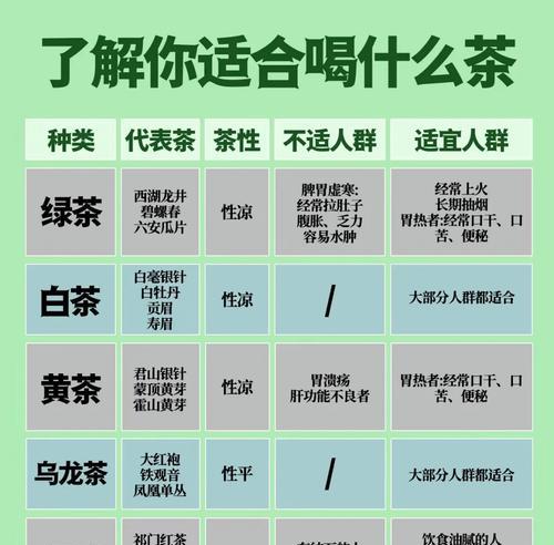 红茶的性质及作用（解析红茶的热性与凉性，了解不同品种的功效）