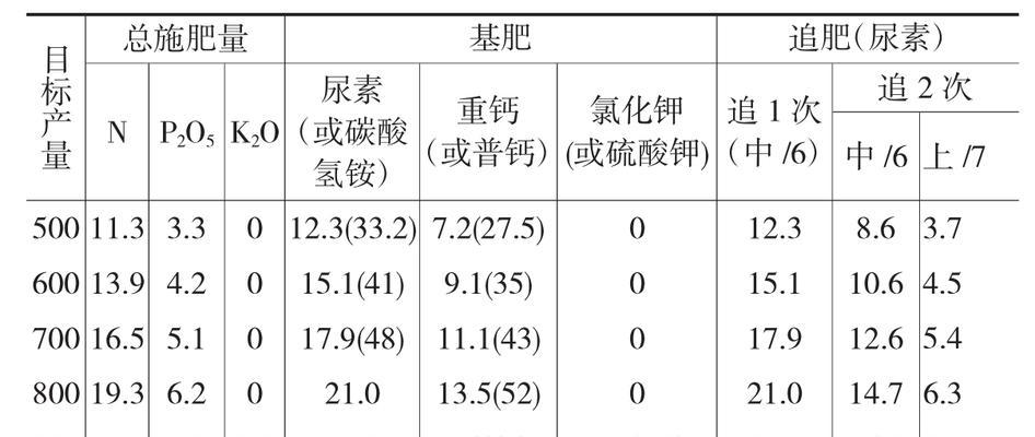 施肥的方法与技巧（科学施肥助力作物生长）